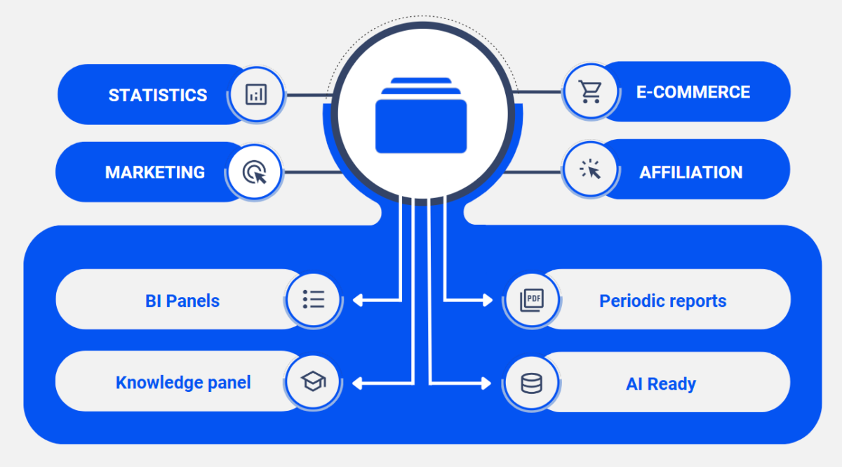 découvrez le potentiel de l'affiliation e-commerce et apprenez comment générer des revenus passifs grâce à des partenariats stratégiques. obtenez des conseils pratiques pour démarrer et optimiser vos campagnes d'affiliation dès aujourd'hui.