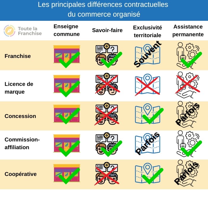 découvrez le commerce intégré, une approche novatrice qui combine les ventes en ligne et en magasin pour offrir une expérience client fluide. optimisez votre stratégie commerciale et maximisez vos opportunités grâce à des outils connectés et des solutions adaptées à vos besoins.