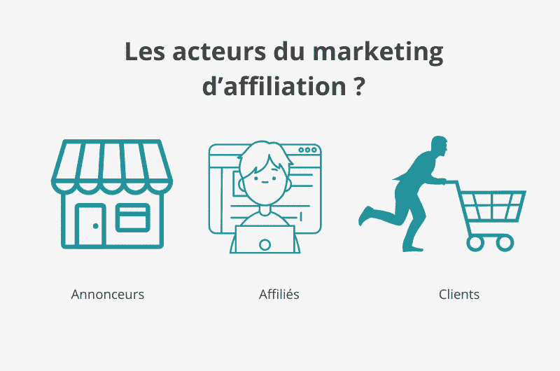 découvrez comment créer un contenu engageant pour optimiser votre marketing d'affiliation. apprenez des stratégies efficaces pour captiver votre audience et maximiser vos revenus grâce à des techniques éprouvées.