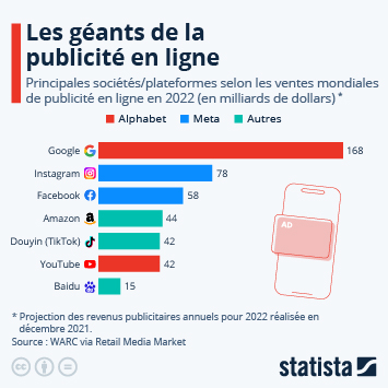 découvrez les différences clés entre les coûts du marketing digital et ceux de la publicité traditionnelle. optimisez votre budget marketing en comprenant les avantages et inconvénients de chaque approche pour maximiser votre retour sur investissement.