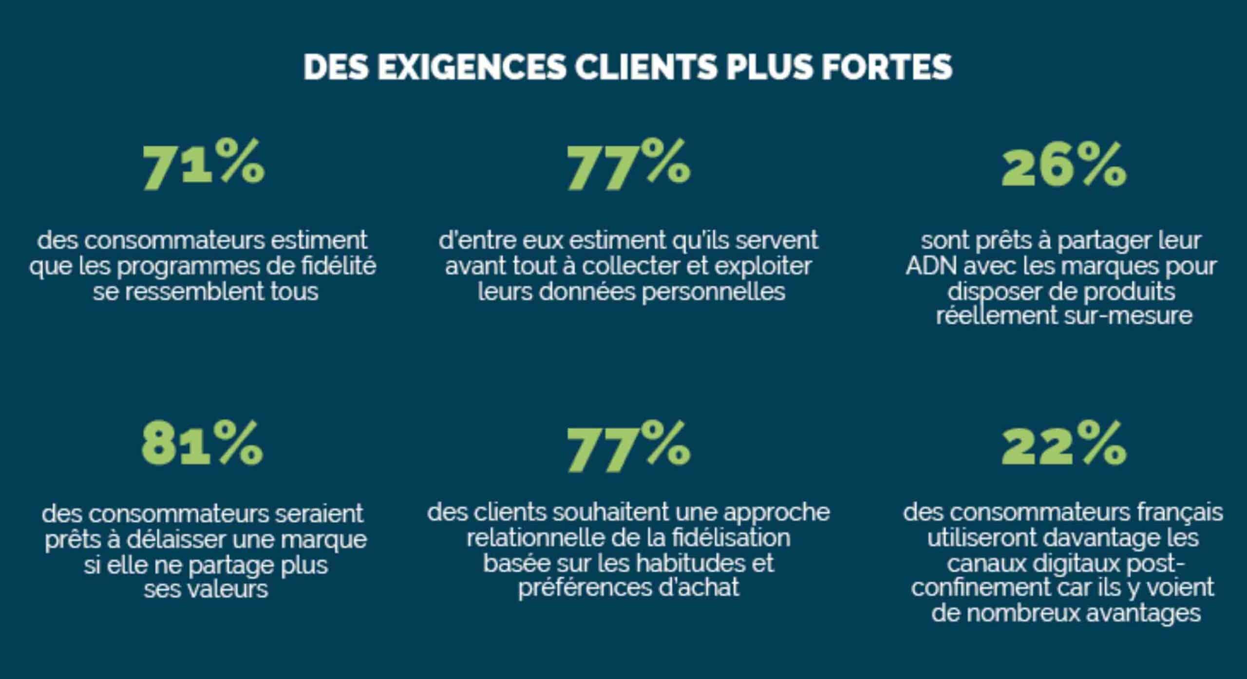 découvrez nos stratégies innovantes de fidélisation clients sur les réseaux sociaux. apprenez à engager et à retenir votre clientèle grâce à des techniques adaptées à votre marque. boostez votre relation client et augmentez votre chiffre d'affaires avec notre expertise en social media.