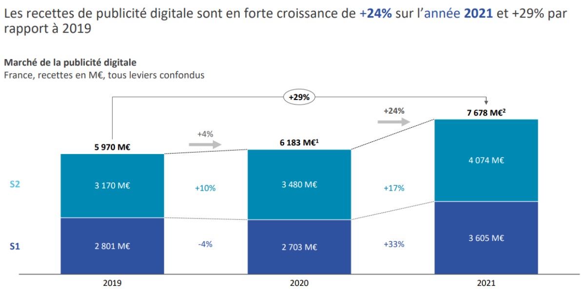 découvrez les différents formats de publicité digitale qui boostent votre visibilité en ligne. apprenez à choisir les meilleures options pour atteindre votre audience cible et optimiser vos campagnes marketing.