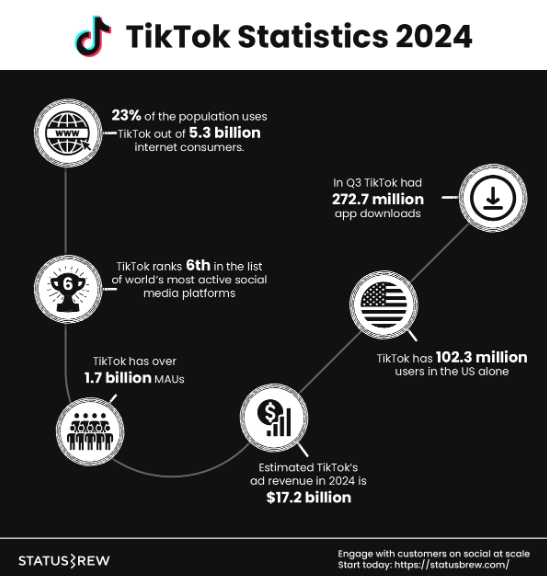 découvrez notre guide marketing tiktok 2024, conçu pour vous aider à optimiser votre stratégie sur cette plateforme dynamique. apprenez les dernières tendances, astuces et techniques pour engager votre audience et augmenter votre visibilité sur tiktok.