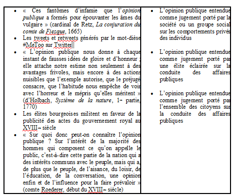 découvrez comment les réseaux sociaux influencent l'opinion publique, façonnant des perceptions et orientant des débats. analysez les enjeux, les dynamiques de l'information et l'impact de ces plateformes sur la société moderne.