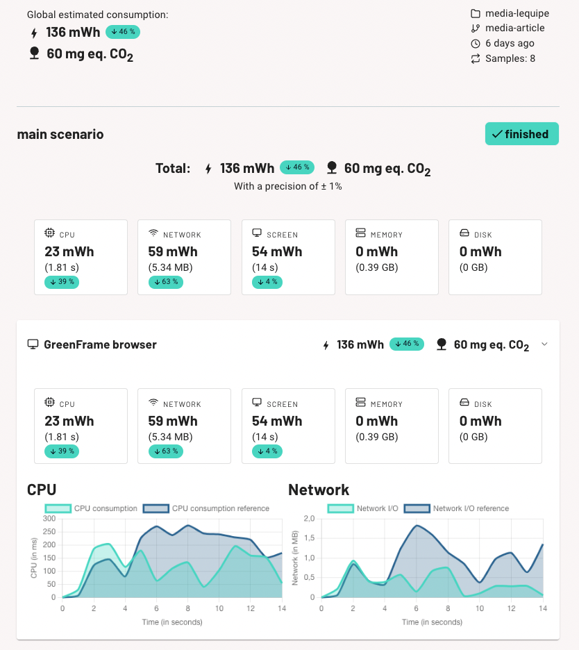 découvrez comment la publicité en ligne peut transformer vos ventes. explorez les stratégies efficaces pour maximiser votre impact publicitaire et booster votre chiffre d'affaires grâce à des campagnes ciblées et adaptées à votre audience.