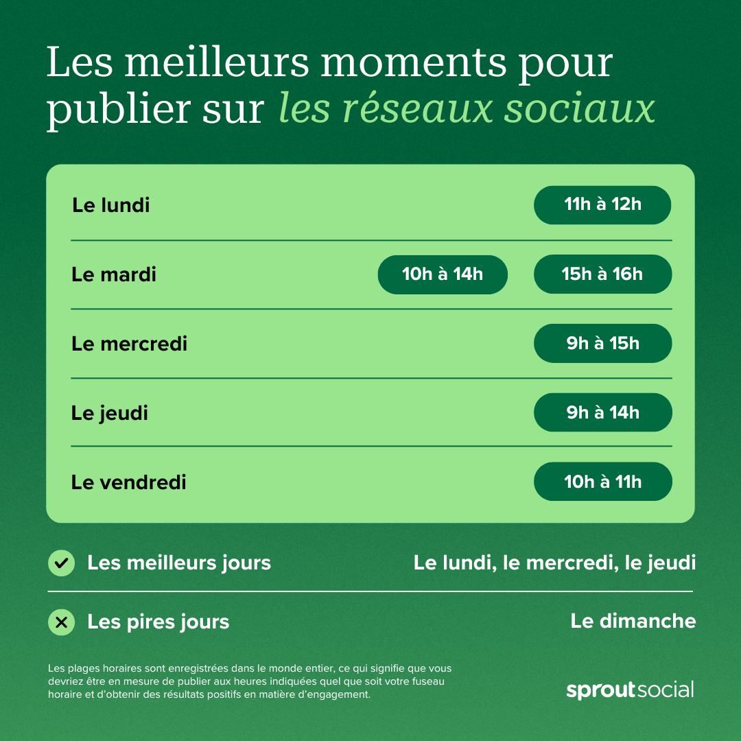 découvrez comment les réseaux sociaux influencent le marketing d'affiliation. apprenez les stratégies pour maximiser votre impact en ligne et transformer vos suiveurs en clients grâce à des techniques éprouvées.