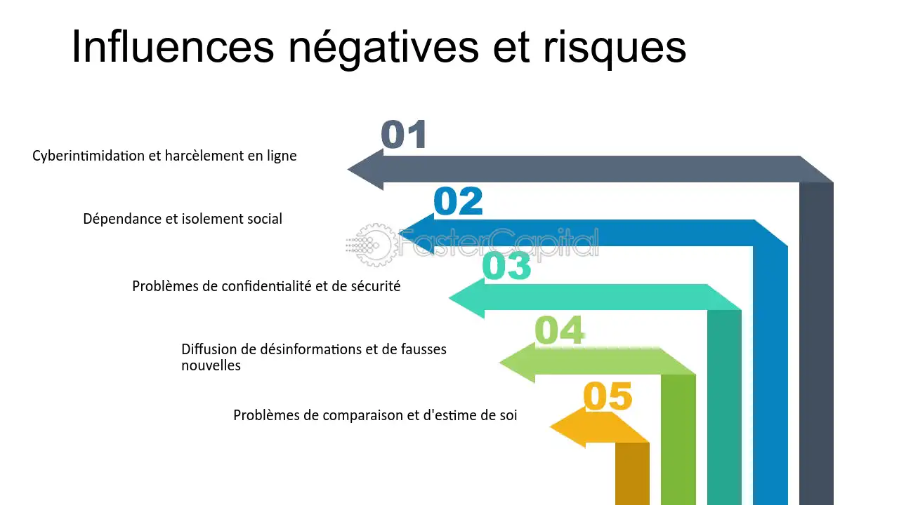 découvrez l'impact des influenceurs sur les réseaux sociaux, leurs stratégies de communication et comment ils façonnent les tendances actuelles. analysez l'importance de leur présence pour les marques et l'engagement des utilisateurs.