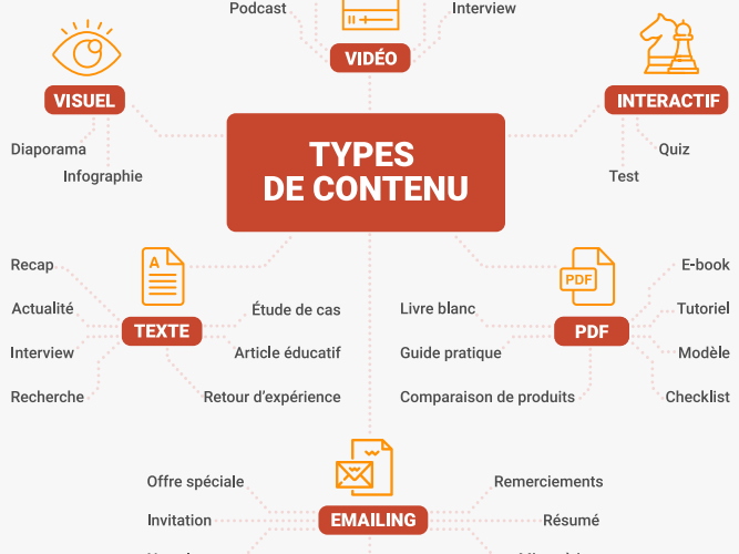 découvrez l'importance des mots-clés en marketing, comment les utiliser efficacement pour améliorer votre stratégie de contenu, attirer du trafic ciblé et optimiser votre visibilité en ligne.