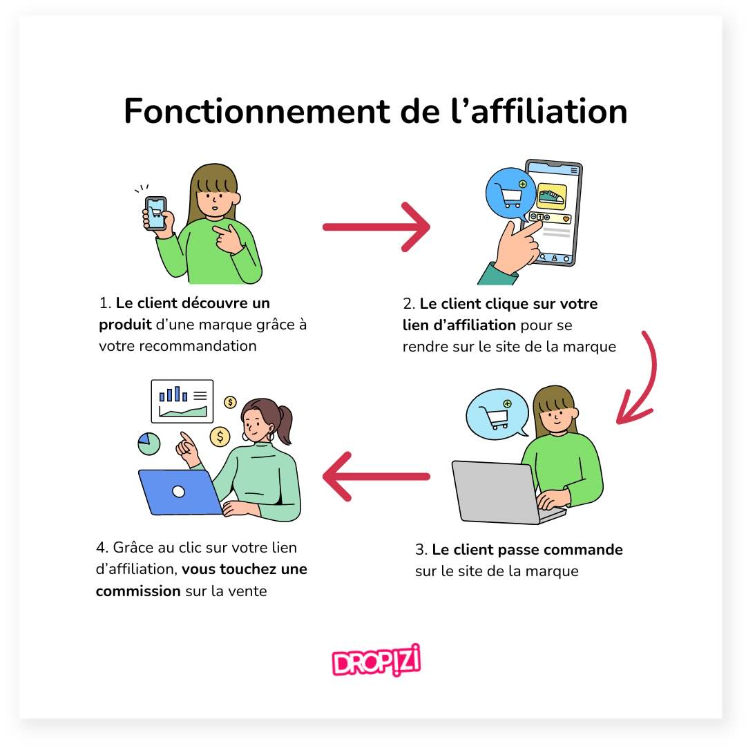 découvrez comment instaurer des partenariats gagnant-gagnant en affiliation pour maximiser vos revenus. apprenez les clés d'une collaboration réussie et durable qui profite à toutes les parties impliquées.