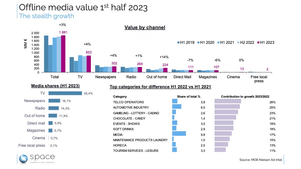 découvrez comment la pub numérique en france connaît une croissance impressionnante de 14%, transformant le paysage marketing et offrant de nouvelles opportunités aux entreprises. restez informé des dernières tendances et stratégies pour optimiser votre présence en ligne.