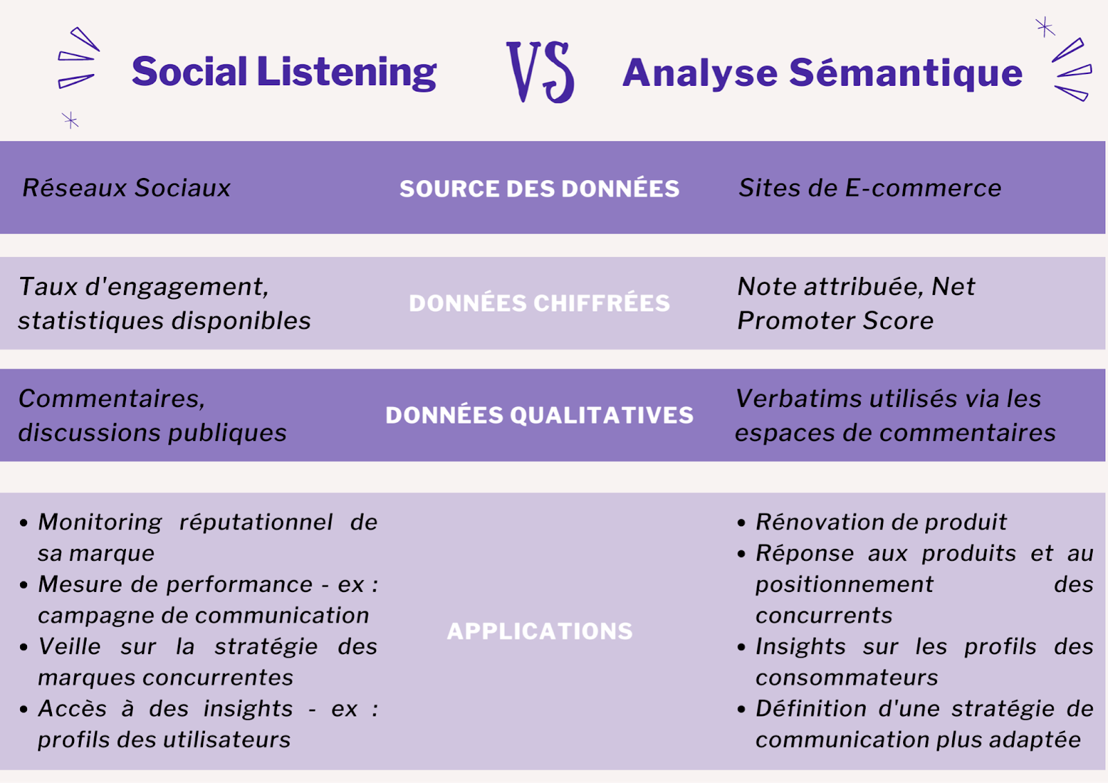 découvrez comment gérer et améliorer la réputation de votre marque sur les réseaux sociaux. apprenez des stratégies efficaces pour interagir avec votre audience, répondre aux critiques et construire une image positive en ligne.