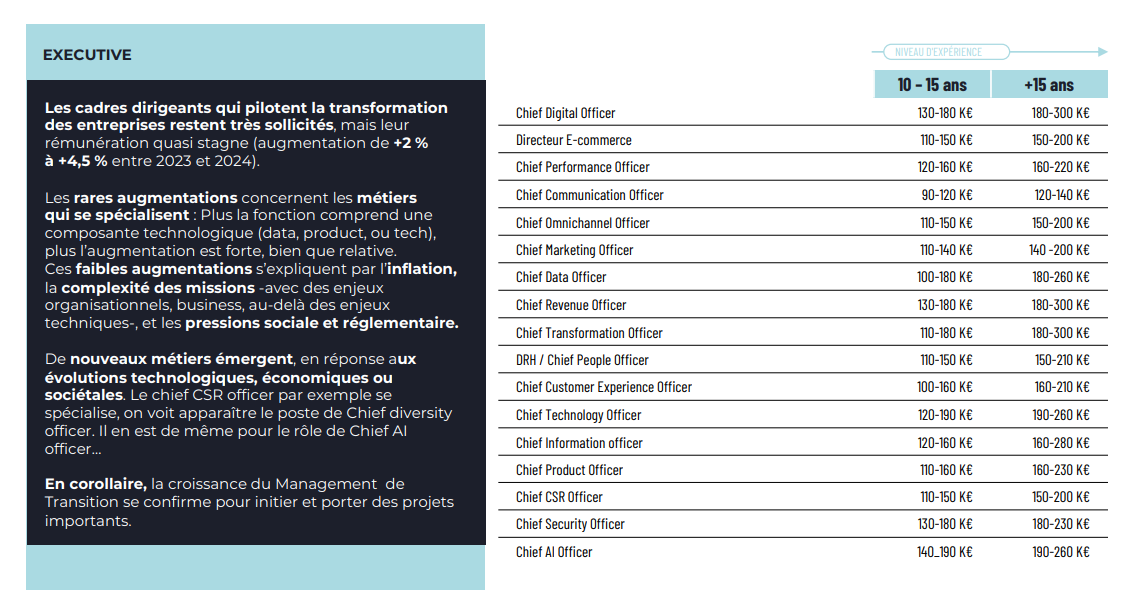 découvrez les prévisions de salaires dans le secteur digital pour 2025. analyse complète des tendances, opportunités et évolutions de rémunération pour les professionnels du numérique. restez informé des changements à venir et préparez votre avenir professionnel.