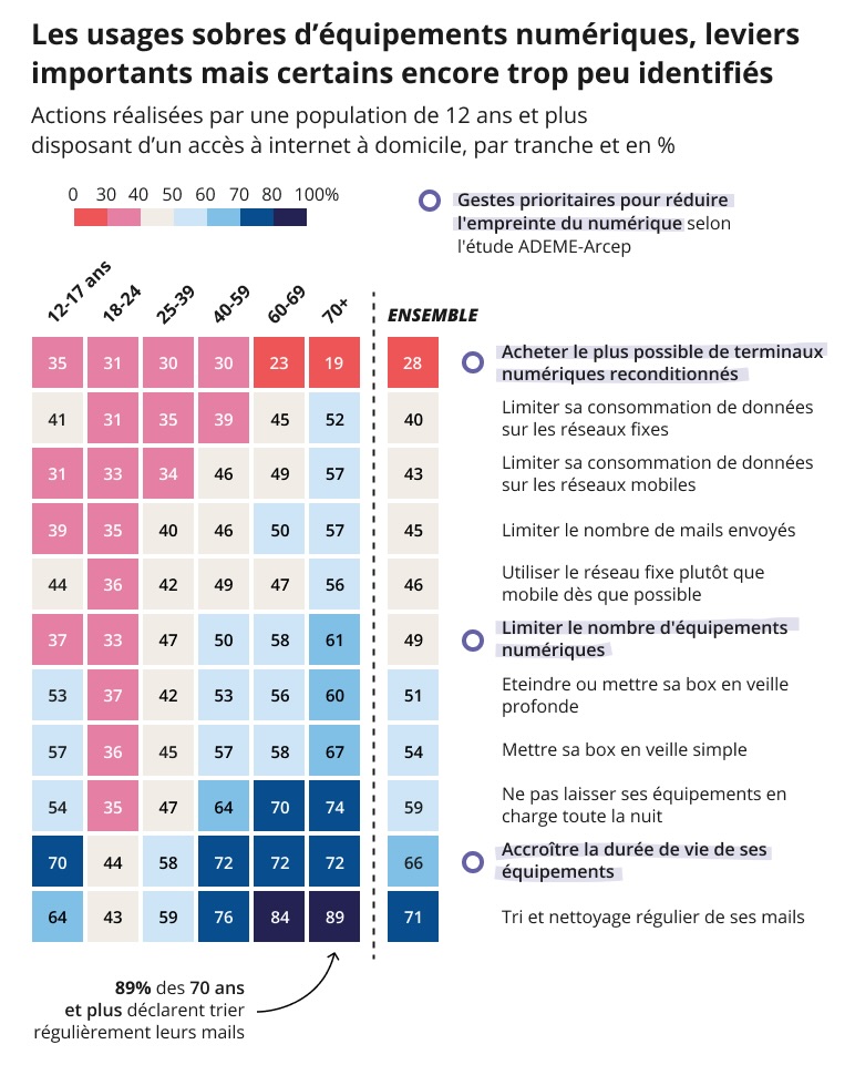 découvrez les dernières statistiques numériques de 2024, qui révèlent les tendances clés et les comportements des utilisateurs en ligne. restez à jour sur les données essentielles pour optimiser votre stratégie digitale.