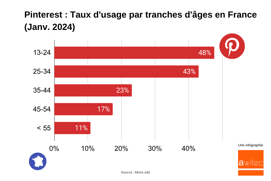 découvrez les dernières statistiques des réseaux sociaux pour 2024, incluant les tendances, comportements des utilisateurs et analyses de performance des plateformes. restez à jour et maximisez votre stratégie digitale avec des données précises et pertinentes.