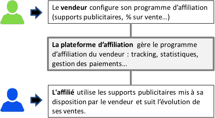 découvrez des stratégies d'affiliation efficaces pour maximiser vos revenus en ligne. apprenez à optimiser vos partenariats, à attirer des clients ciblés et à transformer votre site en une source de revenus passifs grâce à des techniques éprouvées.