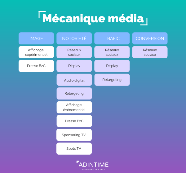 découvrez les meilleures stratégies de publicité en ligne pour optimiser votre visibilité et attirer de nouveaux clients. apprenez à tirer parti des outils numériques pour maximiser l'impact de vos campagnes publicitaires et booster votre retour sur investissement.