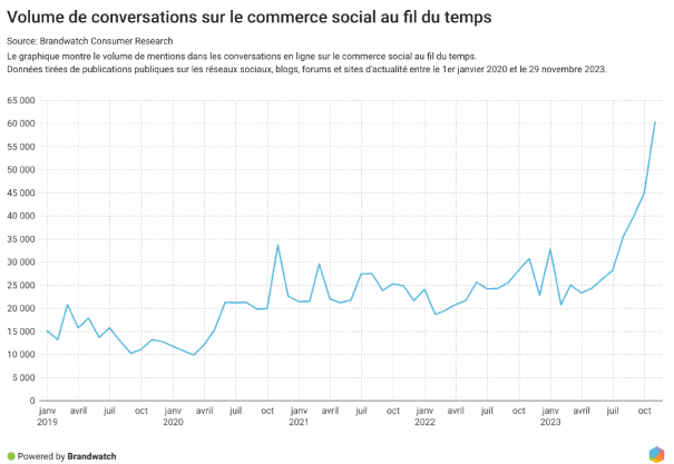 découvrez les tendances marketing digital pour 2024 et transformez votre stratégie en exploitant les dernières innovations, outils et techniques qui façonneront le paysage numérique de demain.