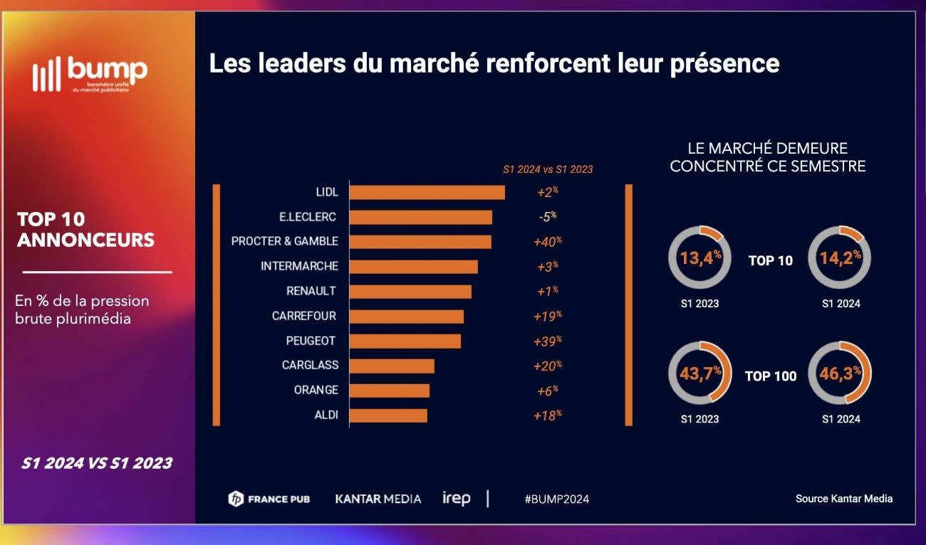 découvrez les tendances clés de la publicité numérique pour 2024. restez à jour sur les nouveautés technologiques, les stratégies efficaces et les comportements des consommateurs qui façonneront l'avenir du marketing digital.