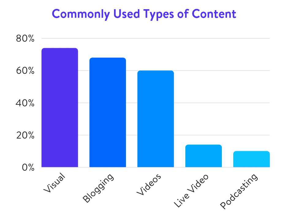 découvrez comment optimiser vos visuels et votre contenu affilié pour attirer plus d'audience et augmenter vos conversions. apprenez les meilleures pratiques et stratégies pour créer des visuels percutants et un contenu engageant qui captive vos visiteurs.